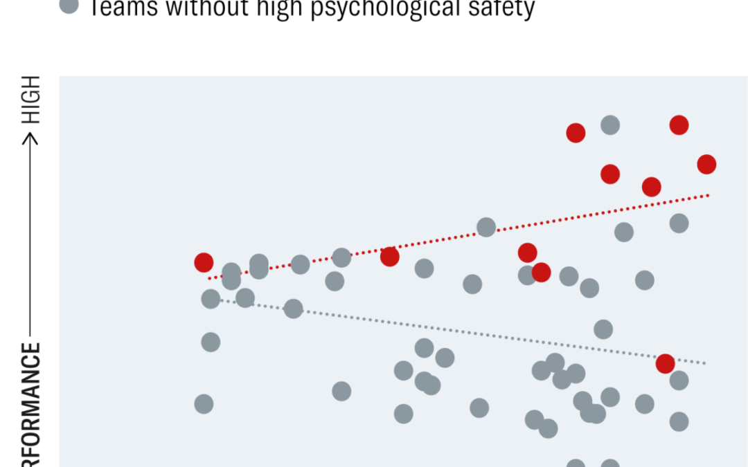 Research: To Excel, Diverse Teams Need Psychological Safety
