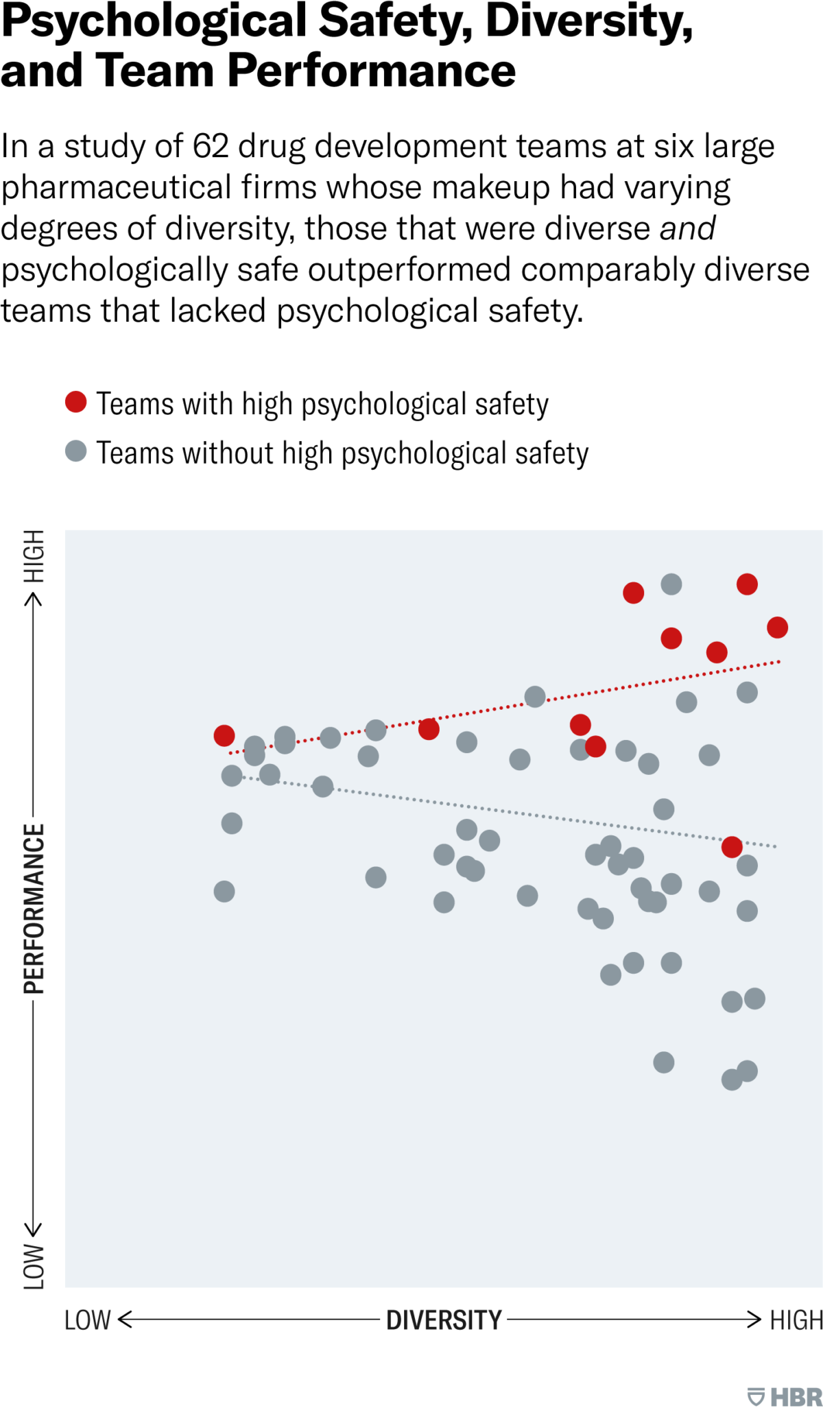 Research: To Excel, Diverse Teams Need Psychological Safety